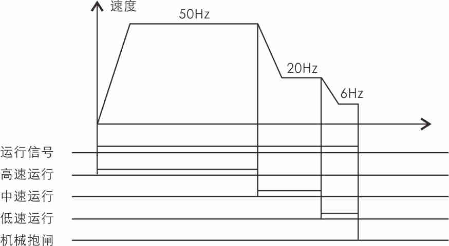 高爐上料卷?yè)P(yáng)機(jī)